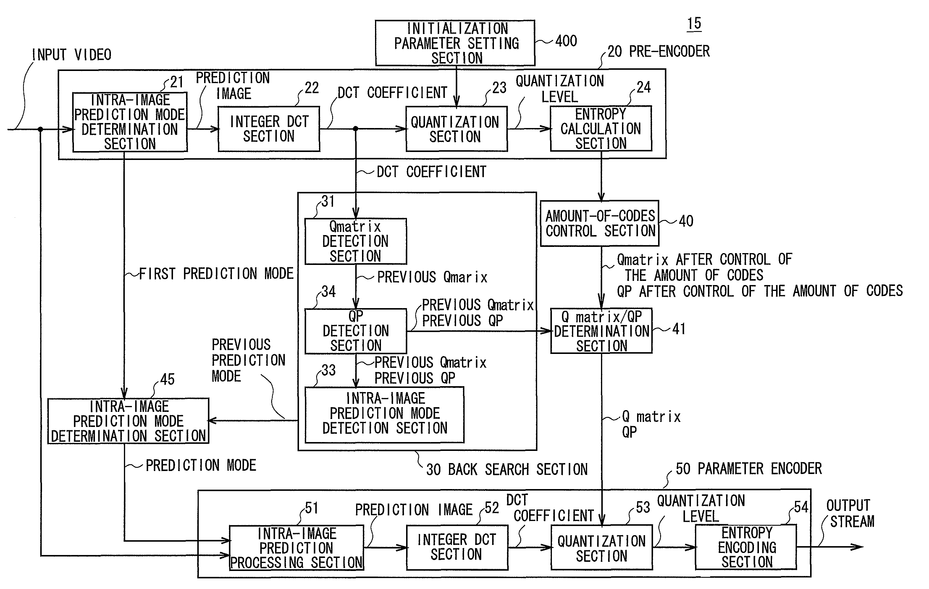 Image processing device and image processing method