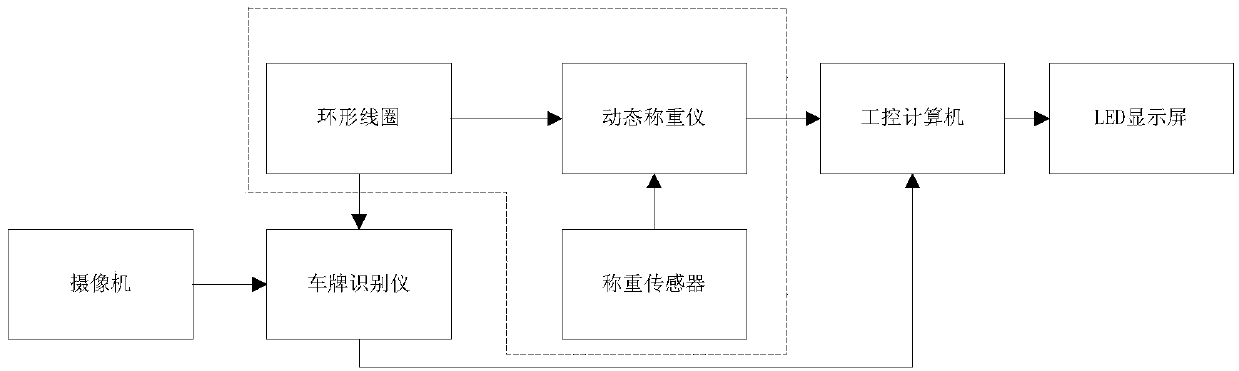 High-speed pre-inspection system