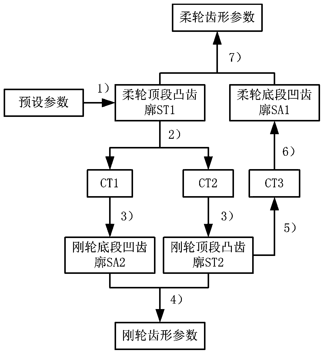 A Design Method of Bidirectional Conjugate Tooth Profile for Harmonic Gear Transmission