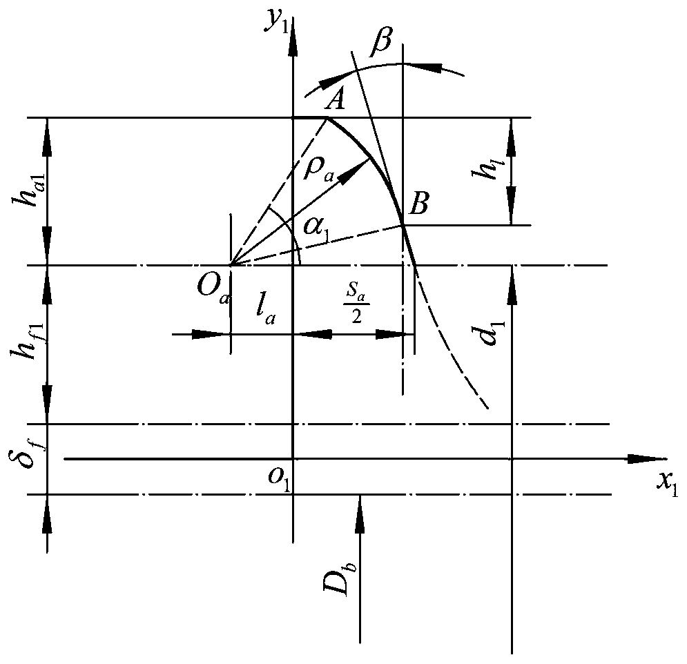 A Design Method of Bidirectional Conjugate Tooth Profile for Harmonic Gear Transmission