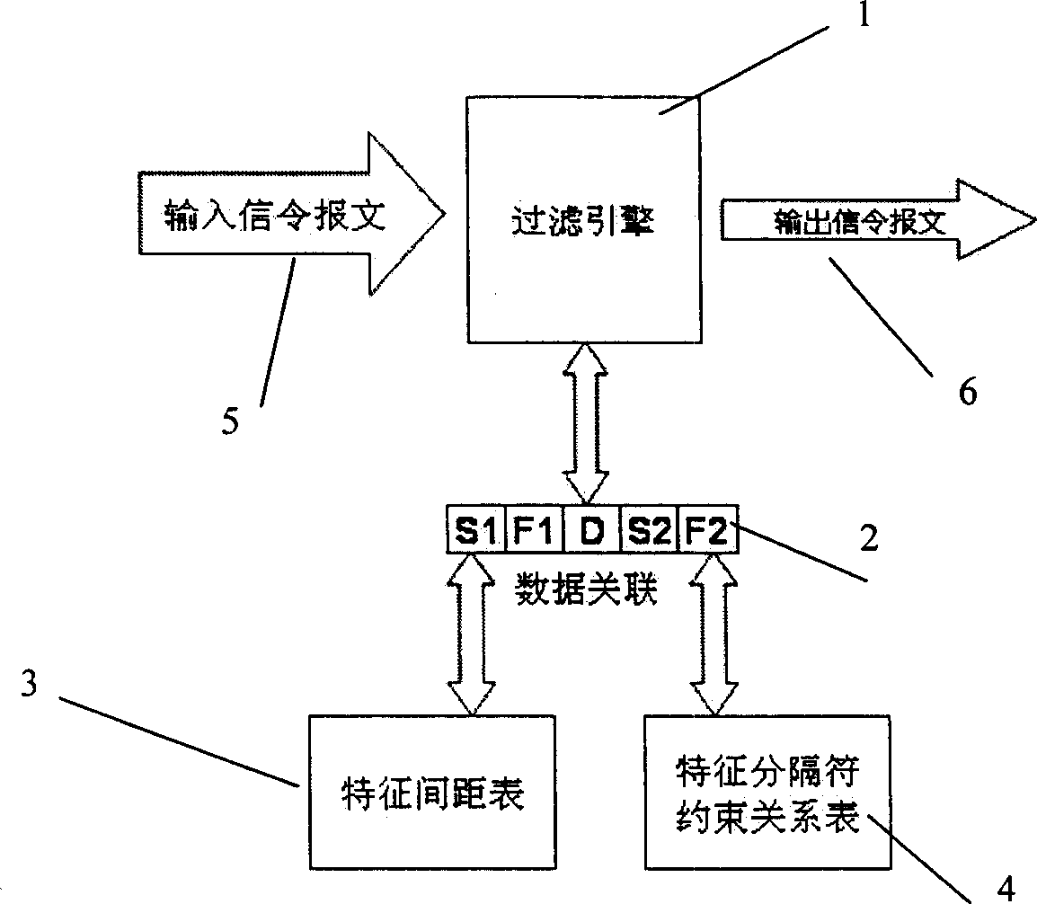 Method for detecting superlong signaling message based text code