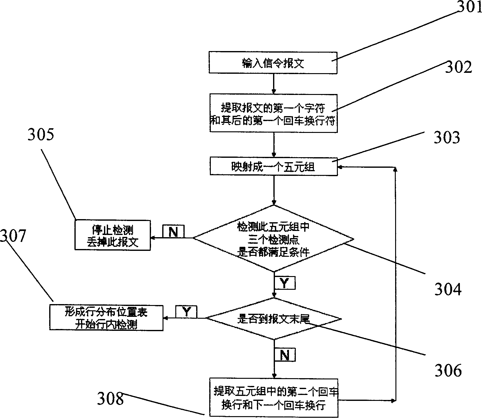 Method for detecting superlong signaling message based text code