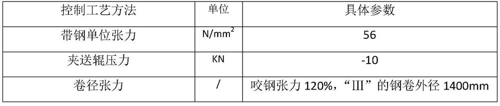 A method for eliminating short process to produce 1.175mm high-strength steel coiled oval coil