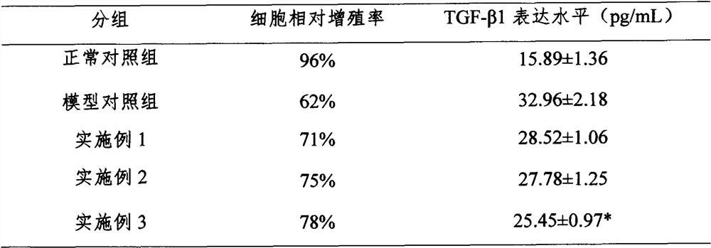 Electronic atomized cigarette liquid and preparation method thereof