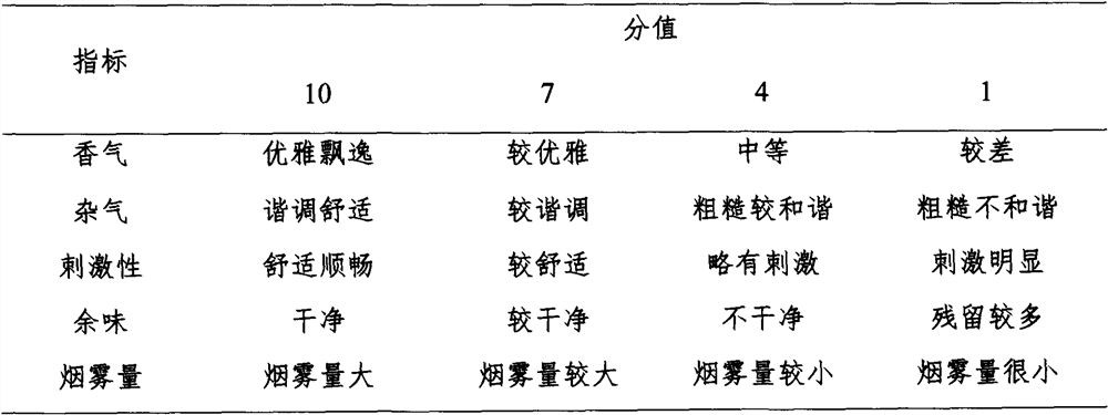 Electronic atomized cigarette liquid and preparation method thereof