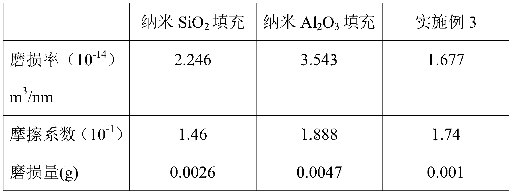 Nanometer filler cooperatively filling epoxy resin composite coating as well as preparation method and application thereof