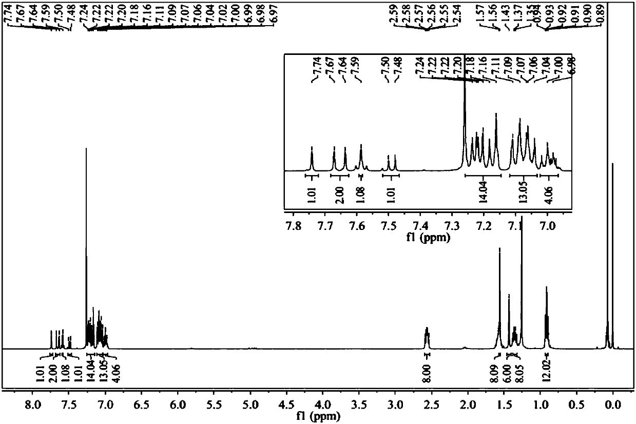 Organic semiconductor laser material and preparation method and application thereof