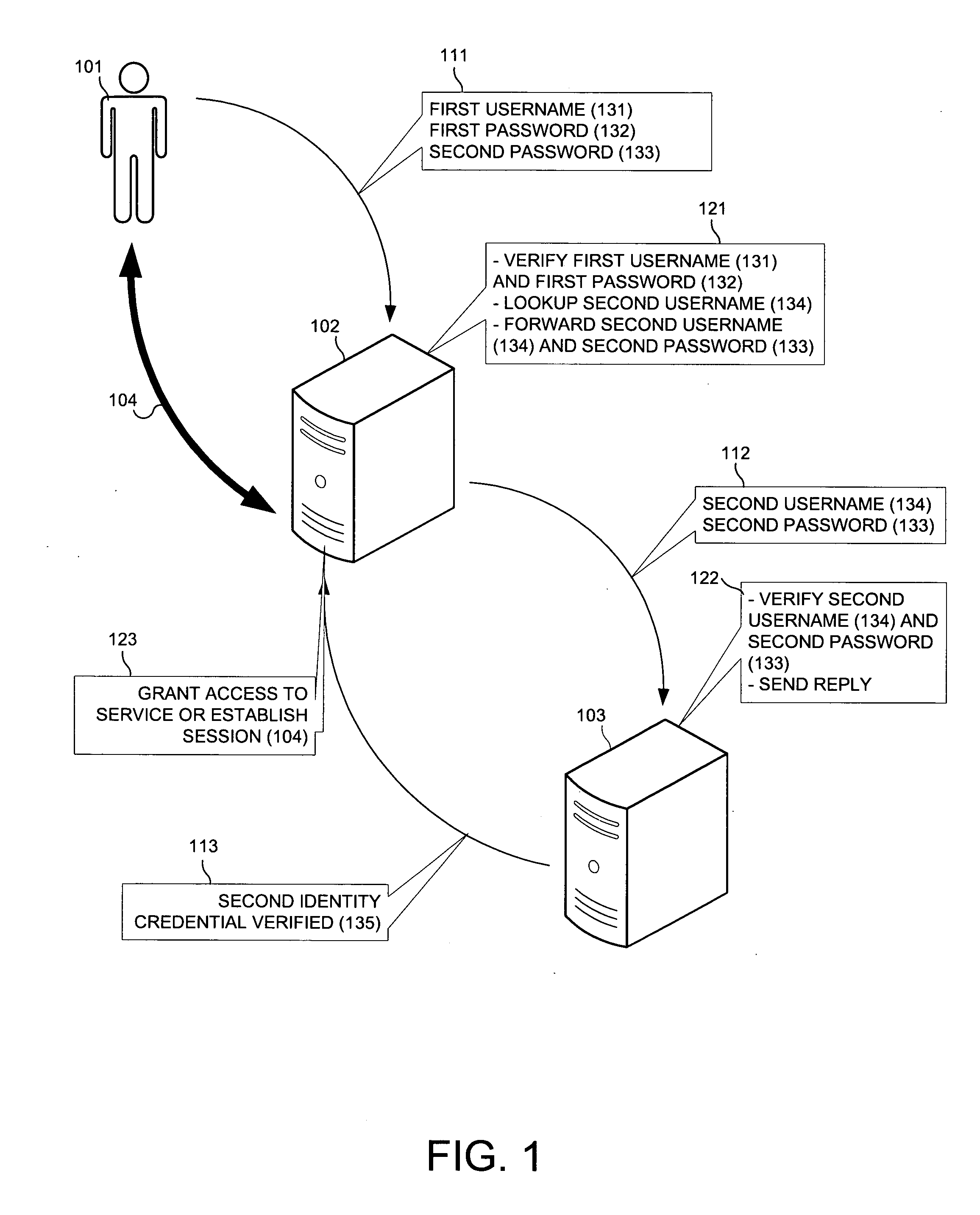 Third party authentication of an electronic transaction