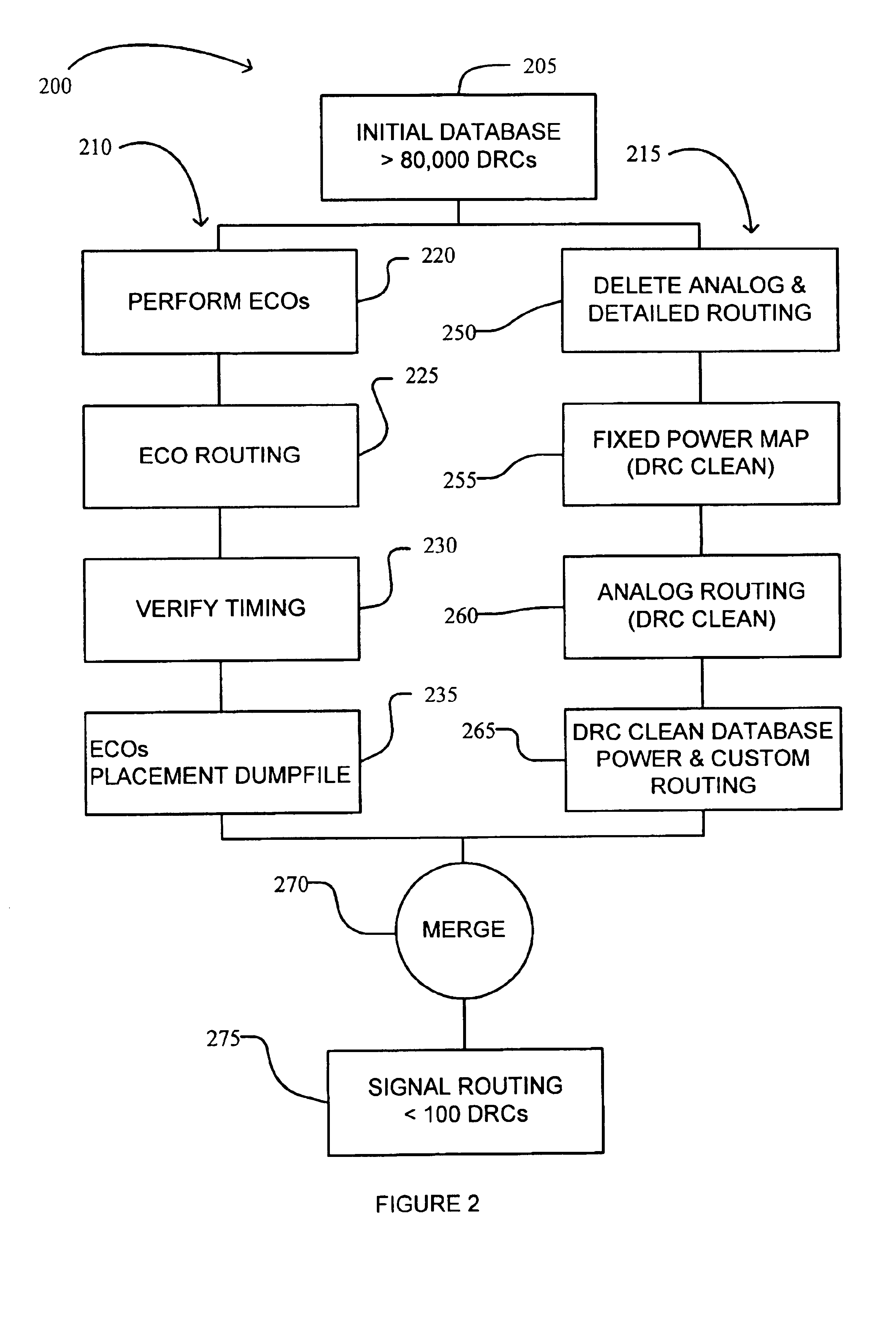 Split and merge design flow concept for fast turnaround time of circuit layout design