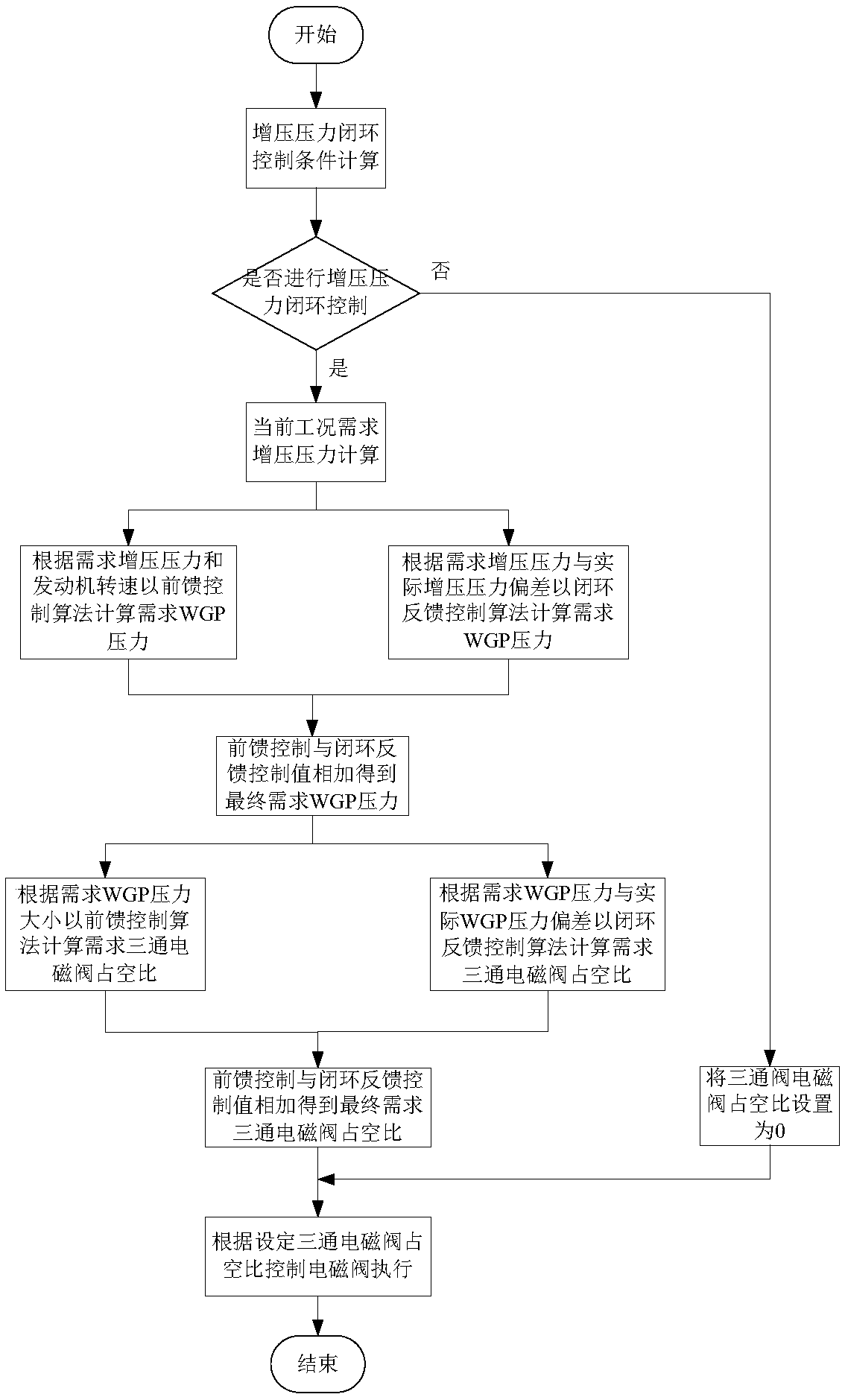 Natural gas engine waste gas bypass type booster control system and method