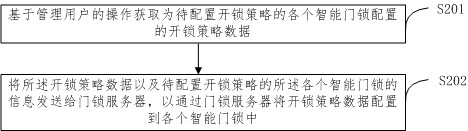 An unlocking strategy configuration method and device