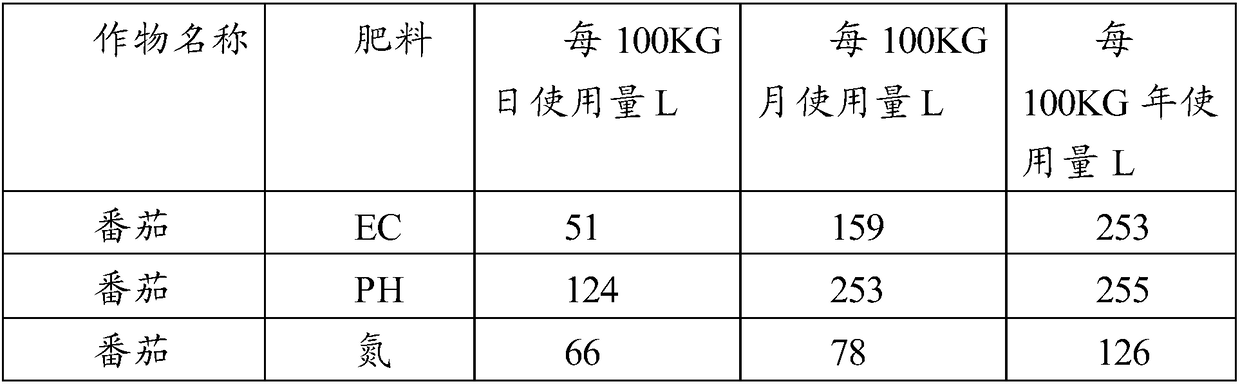 Fertilizer parameter adjusting method and device for fertilizer applicator