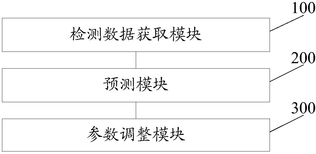 Fertilizer parameter adjusting method and device for fertilizer applicator