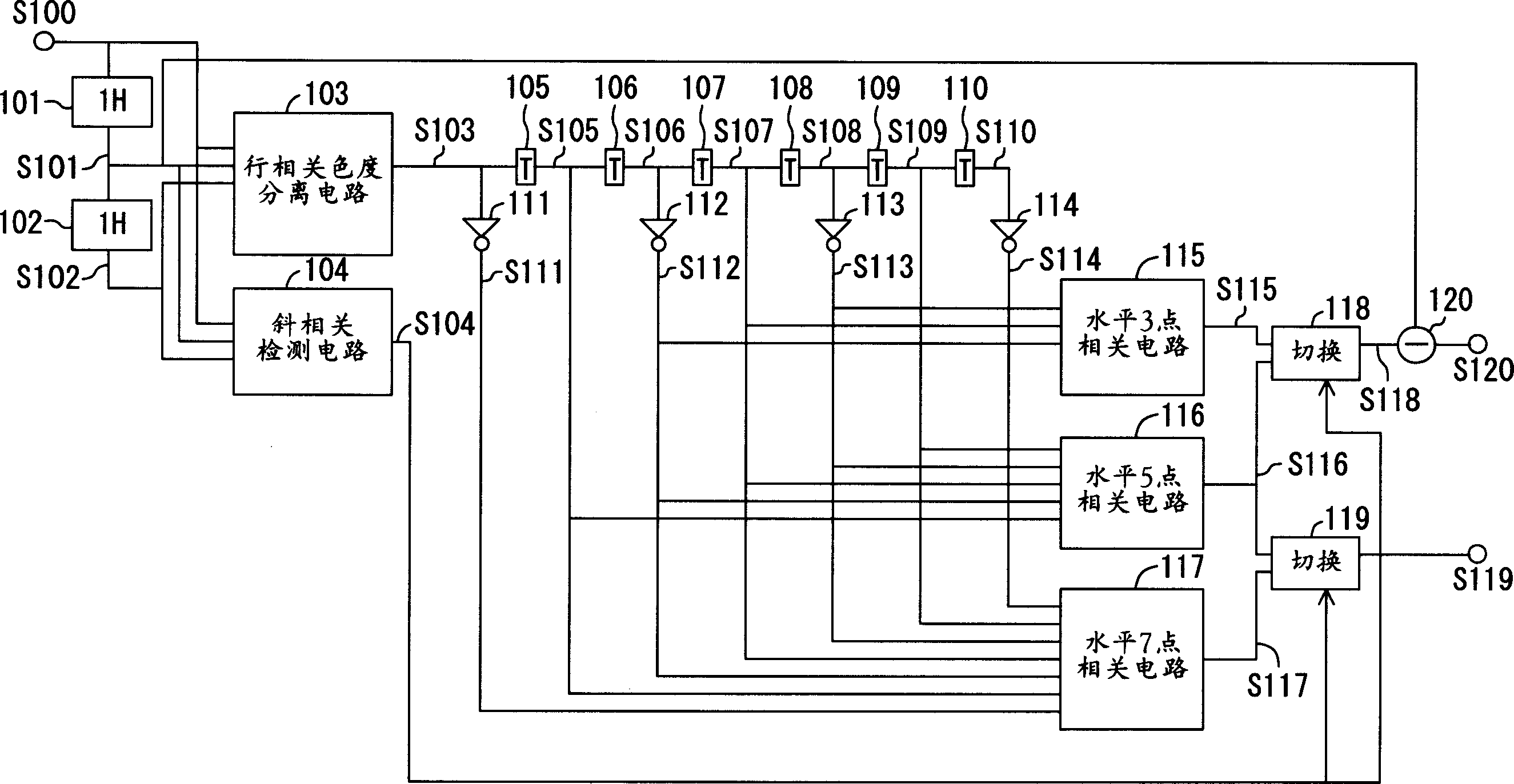 Image signal processor and image signal processing method