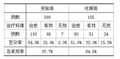 Medicine capable of warming kidneys and eliminating dampness for mild hydronephrosis and preparation method thereof