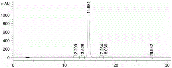 Method for simultaneously separating quercetin-3-O-gentian diglucoside and kaempferol-3-O-gentian diglucoside from folium sauropi