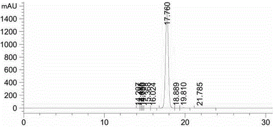 Method for simultaneously separating quercetin-3-O-gentian diglucoside and kaempferol-3-O-gentian diglucoside from folium sauropi