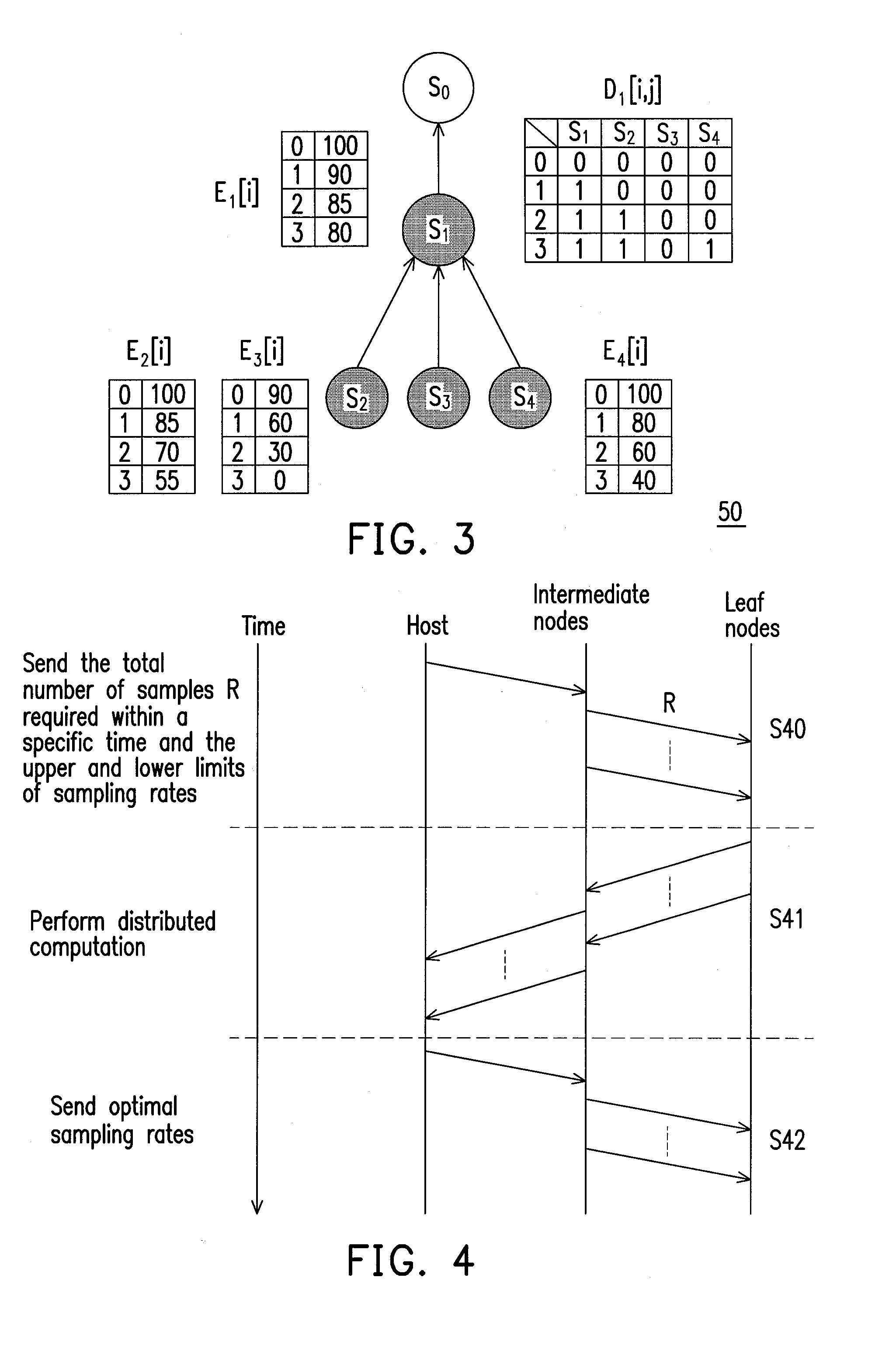 Wireless sensor network and sampling rate allocation method thereof