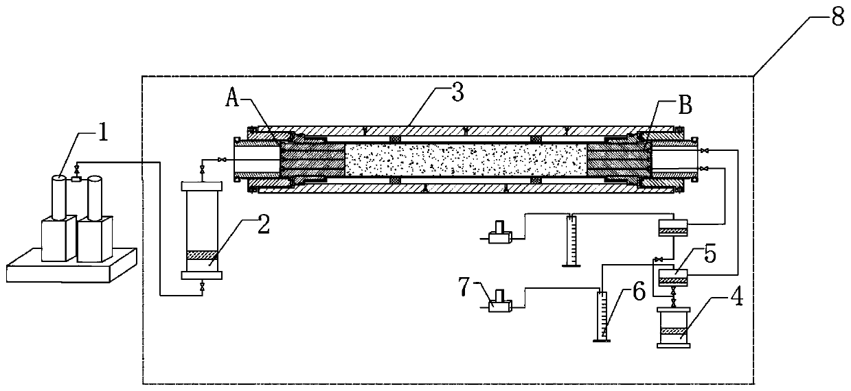 Gas drive overburden simulation device and use method thereof