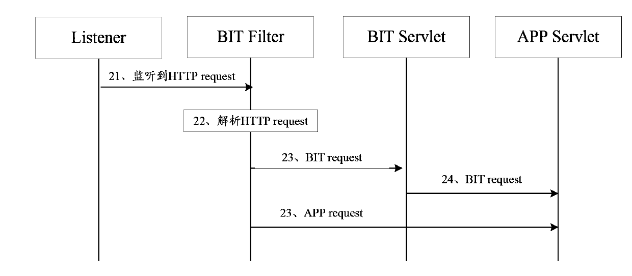 Development testing system, testing method and device for webpage product