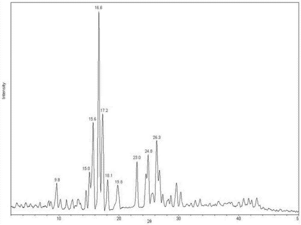 Stable loteprednol etabonate and tobramycin compound composition