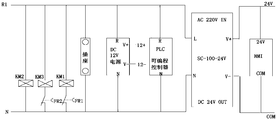 An infrared servo bridge cutting machine control system