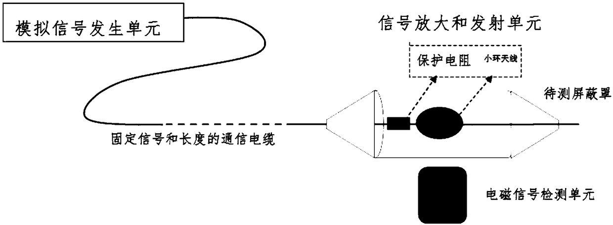 Device and method of measuring shielding effectiveness of communication cable joint shielding cover