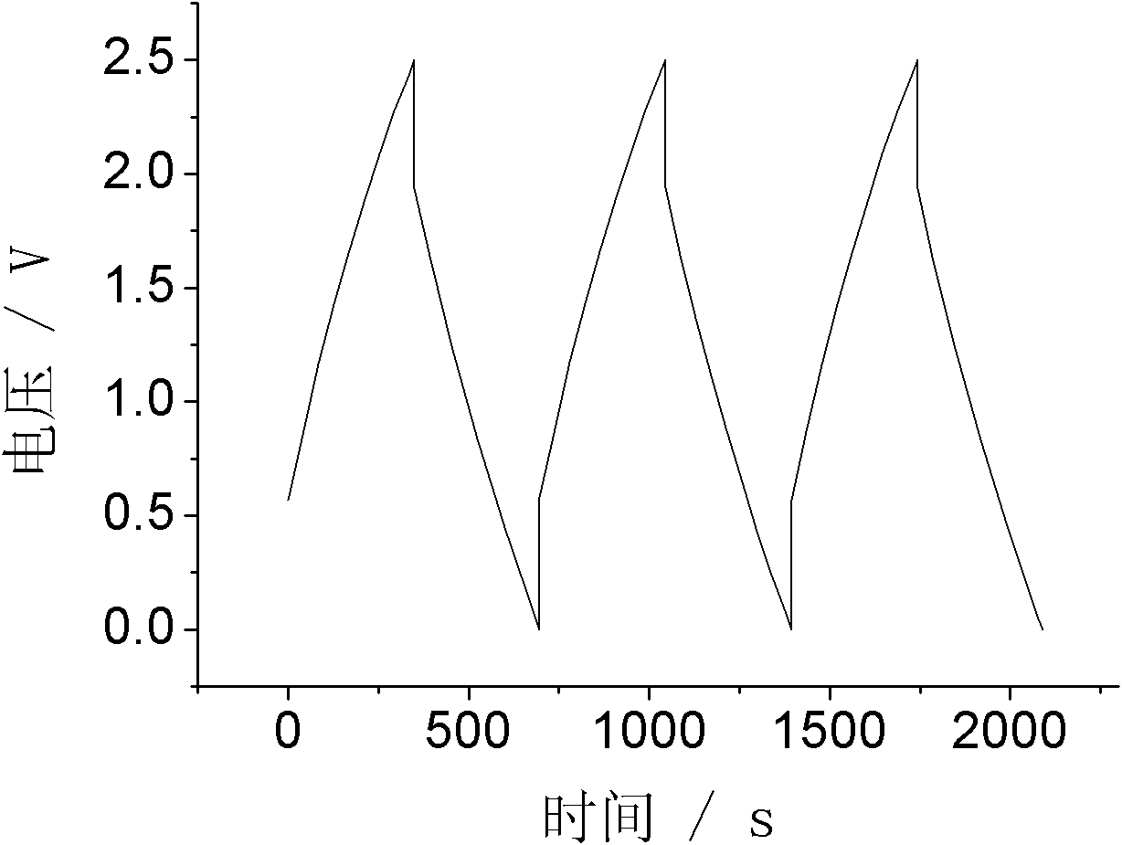 Nitrogen doped graphene material and preparation method thereof