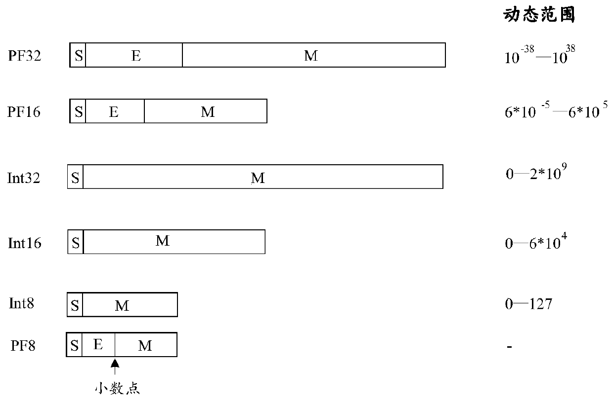 Chip comprising multiply-accumulate module, terminal and control method