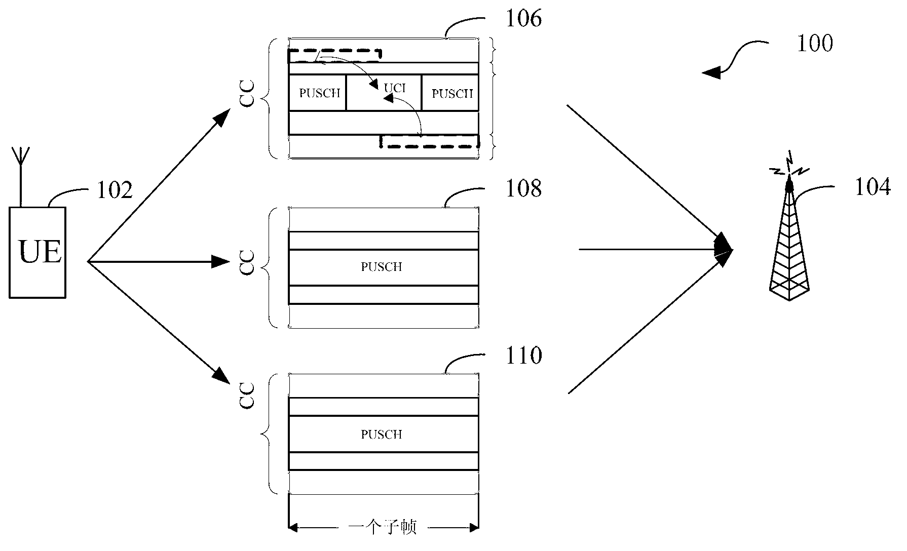 Uplink power control method, user equipment (UE) and carrier aggregation (CA) system