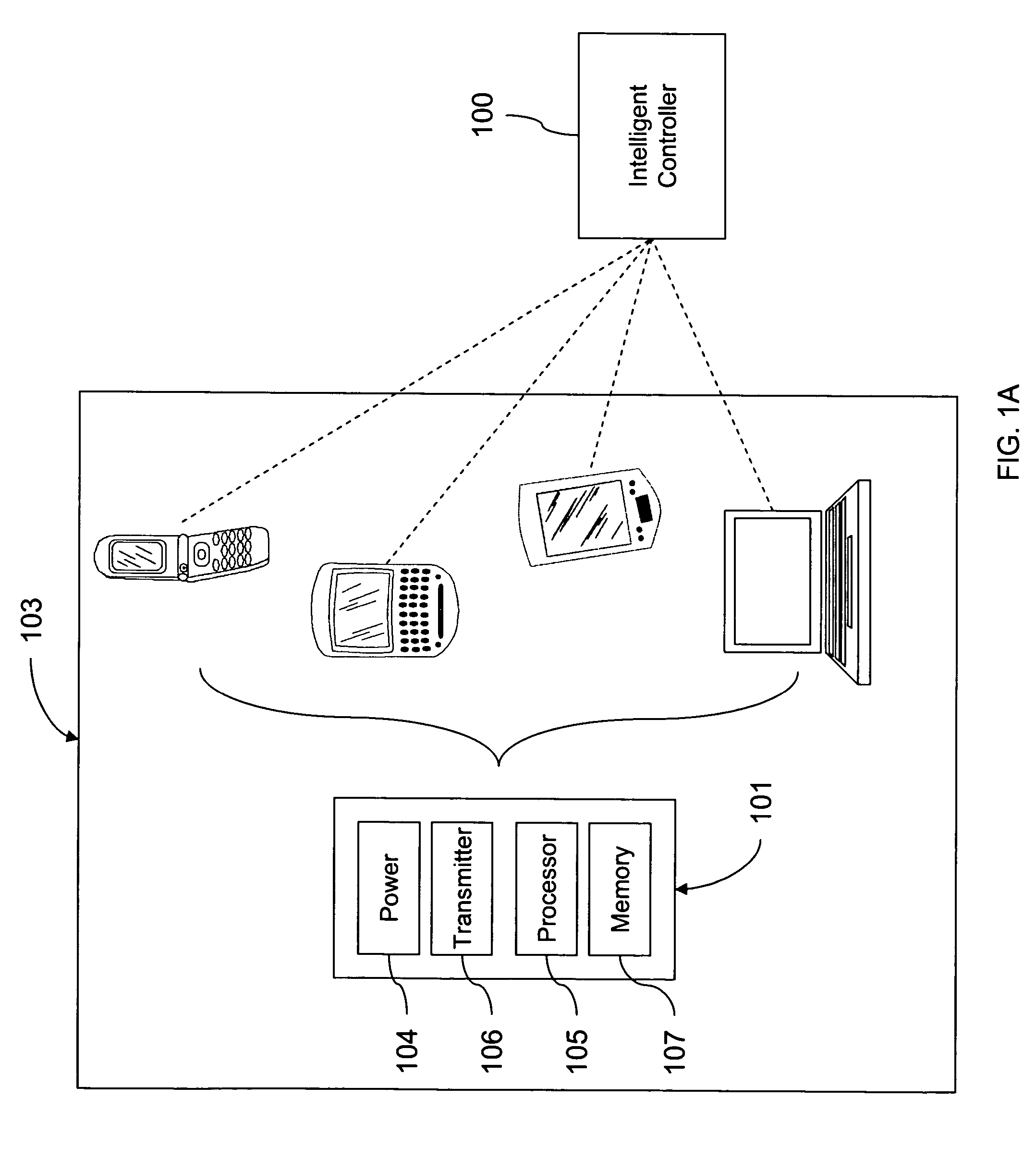 Wireless communication device management