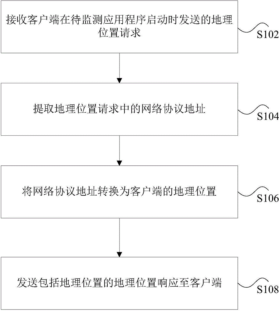 Method and device for determining geographical position