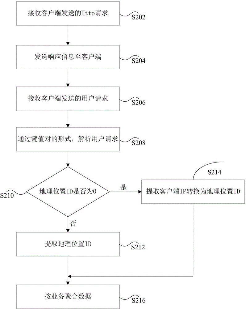 Method and device for determining geographical position