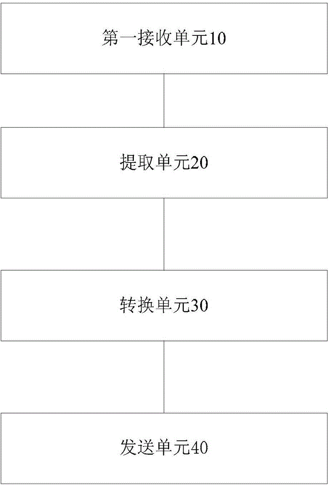 Method and device for determining geographical position