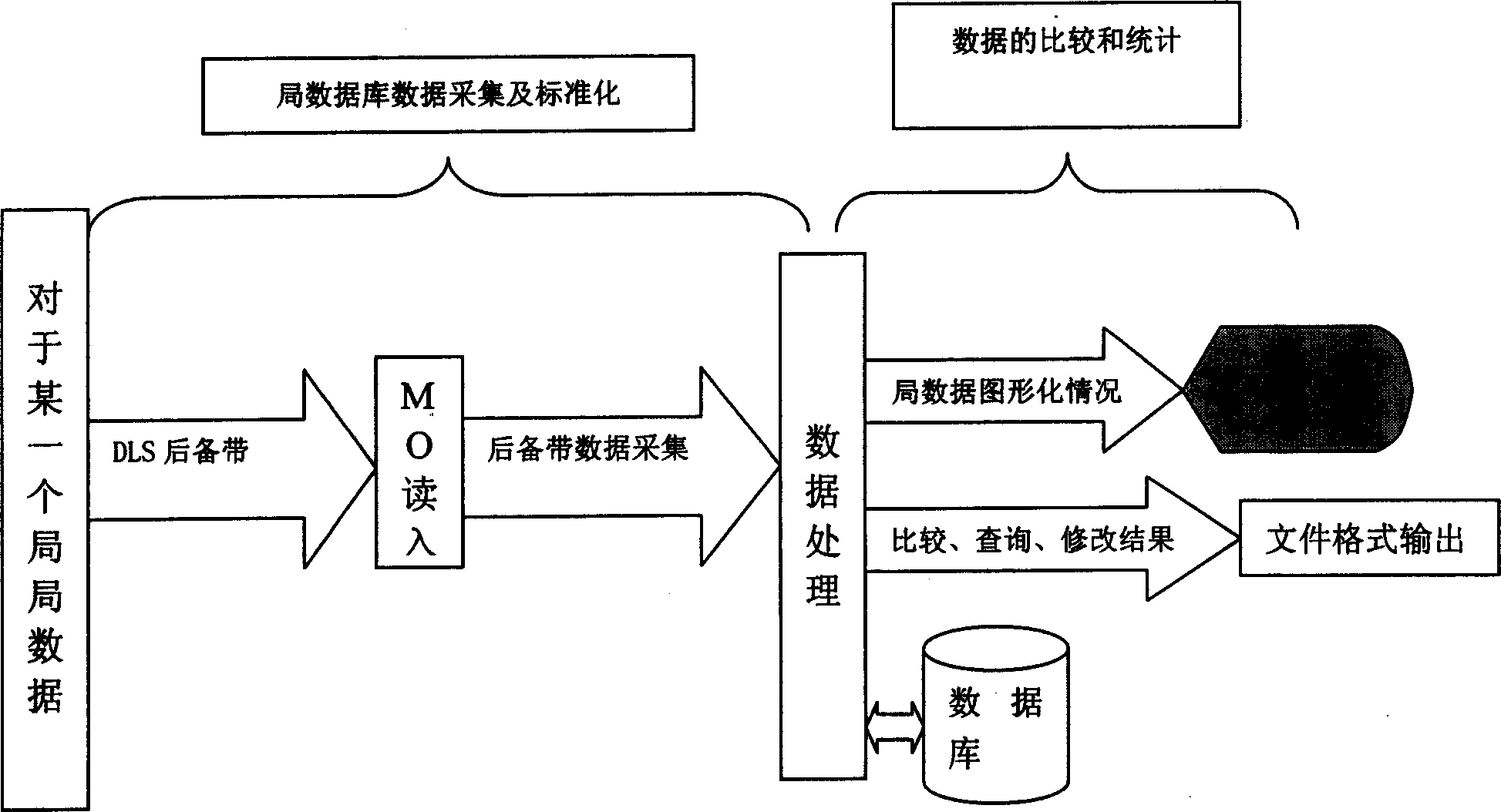 Local data processing method for program-control digital exchanger