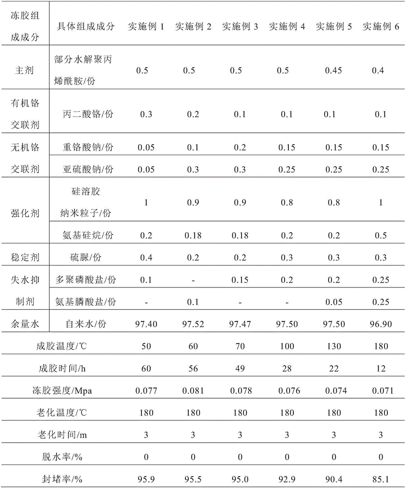 Thickened oil thermal production channel blocking nano-composite gel