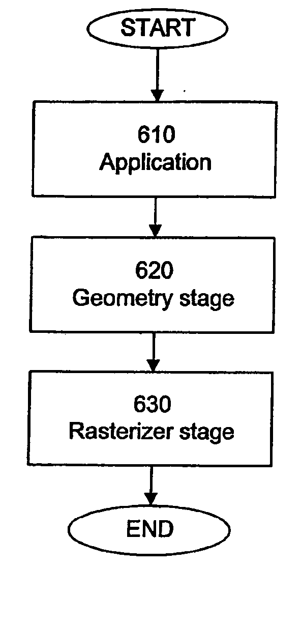 Low-cost supersampling rasterization