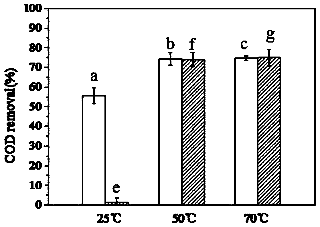 Preparation method and application for graphene multi-metal composite material