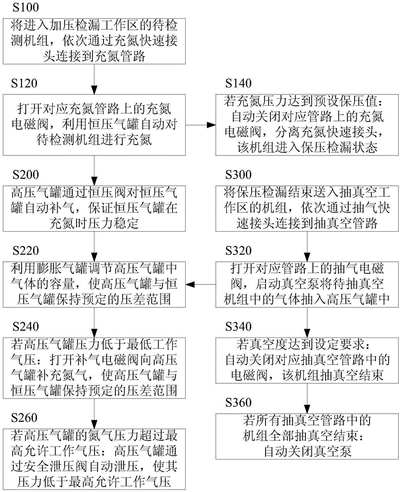 A kind of heat pump-refrigeration unit nitrogen charging and pressure maintaining leak detection equipment and control method thereof