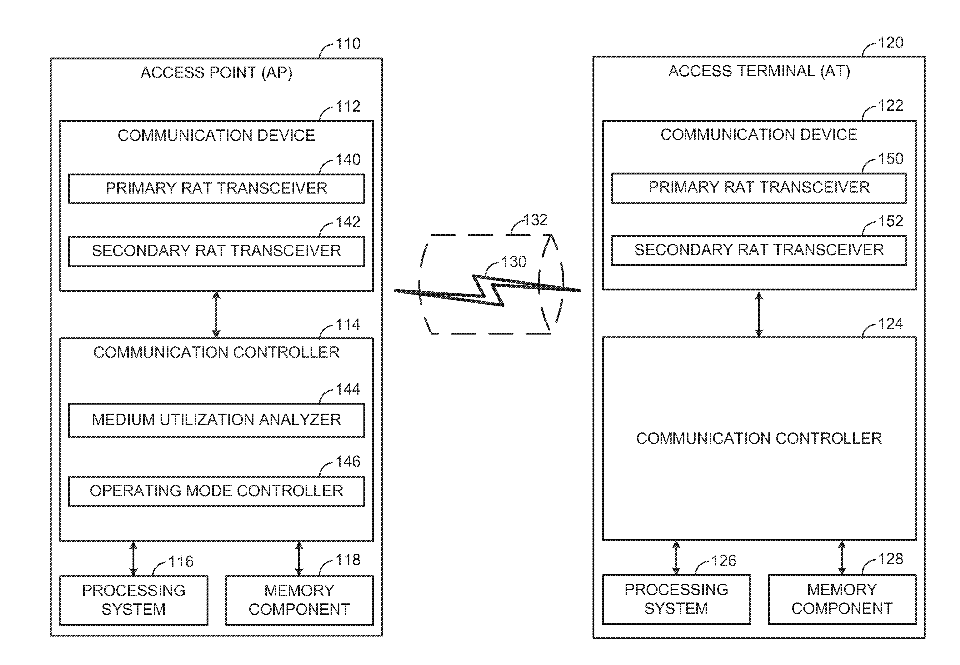 Discontinuous reception (DRX)-aware carrier sense adaptive transmission (CSAT) in shared spectrum