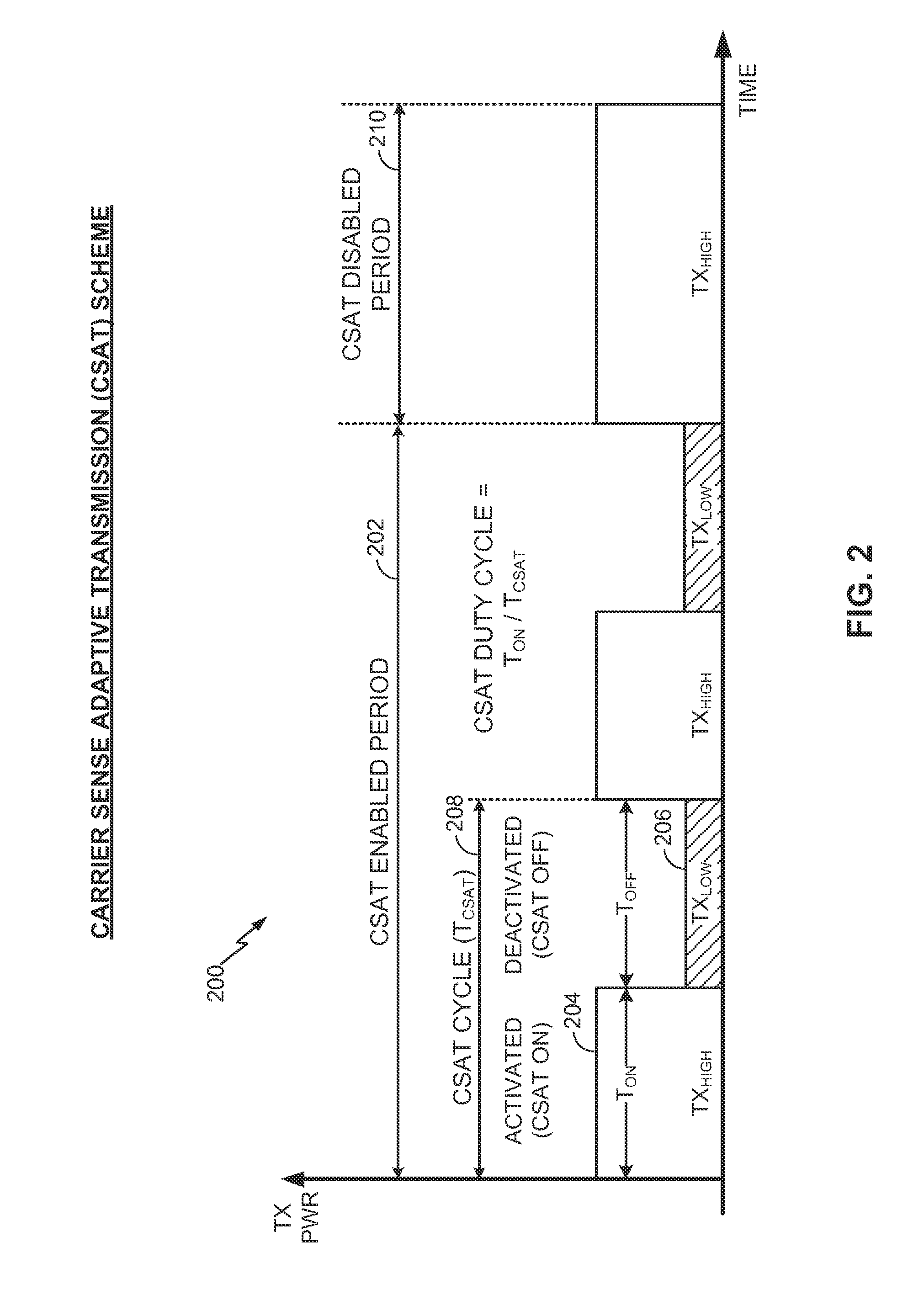 Discontinuous reception (DRX)-aware carrier sense adaptive transmission (CSAT) in shared spectrum