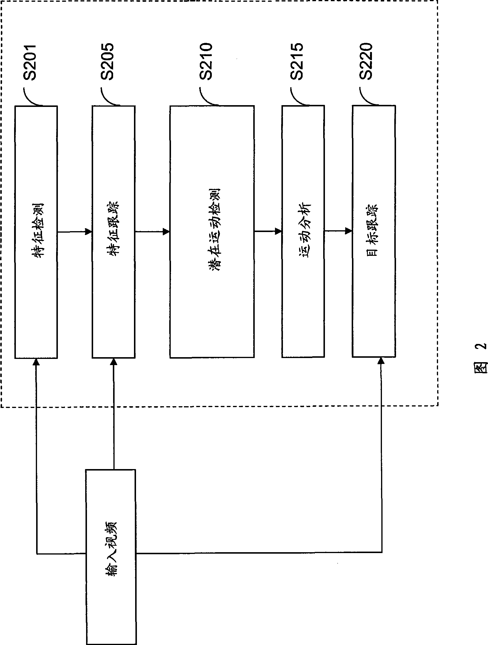 System, device and method for moving target detection and tracking based on moving camera