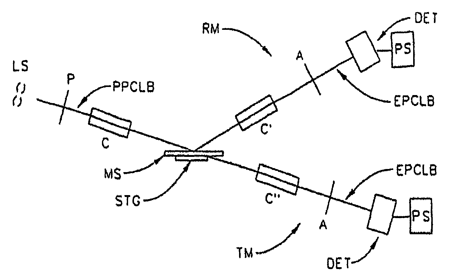 Spectroscopic ellipsometer and polarimeter systems