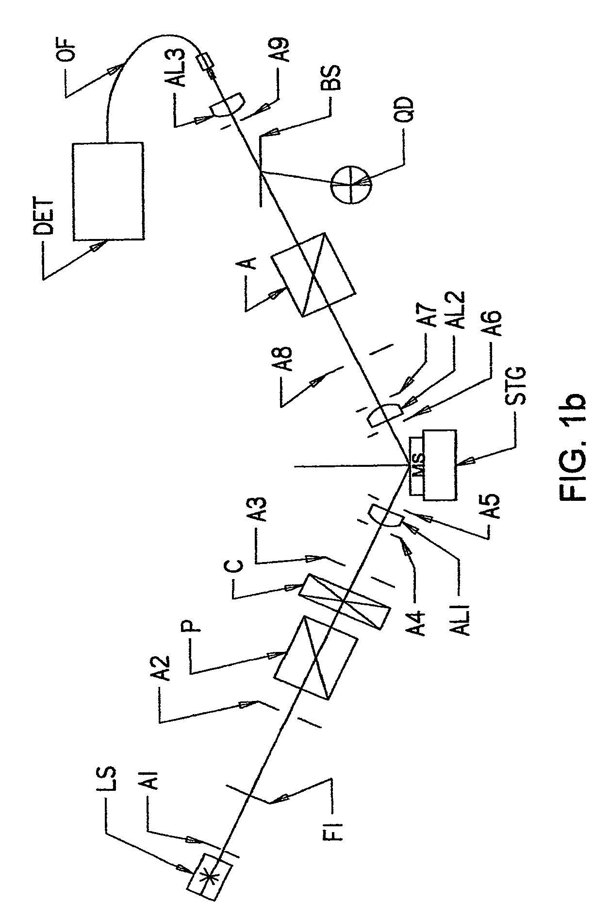 Spectroscopic ellipsometer and polarimeter systems