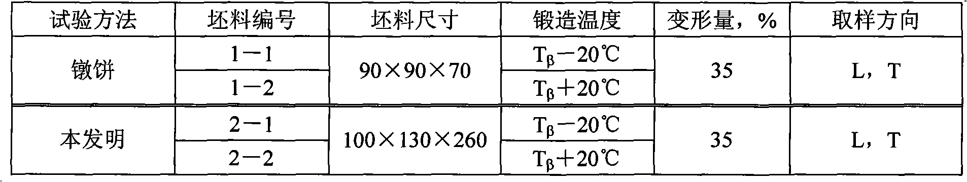 Titanium alloy smithing technological parameter testing method