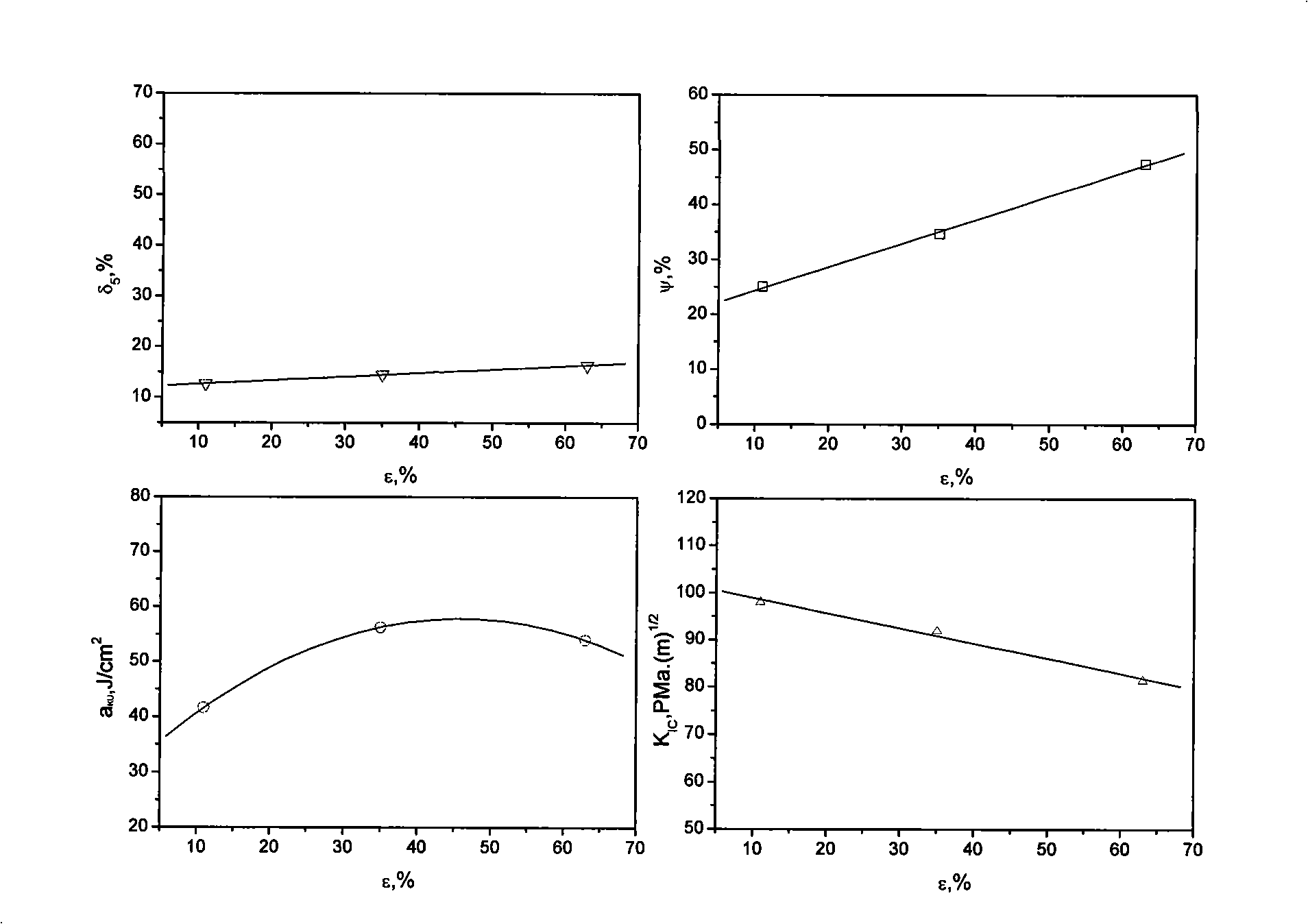 Titanium alloy smithing technological parameter testing method