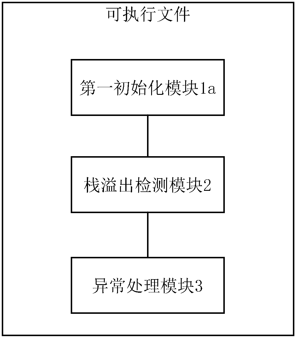 Stack overflow detection system and method