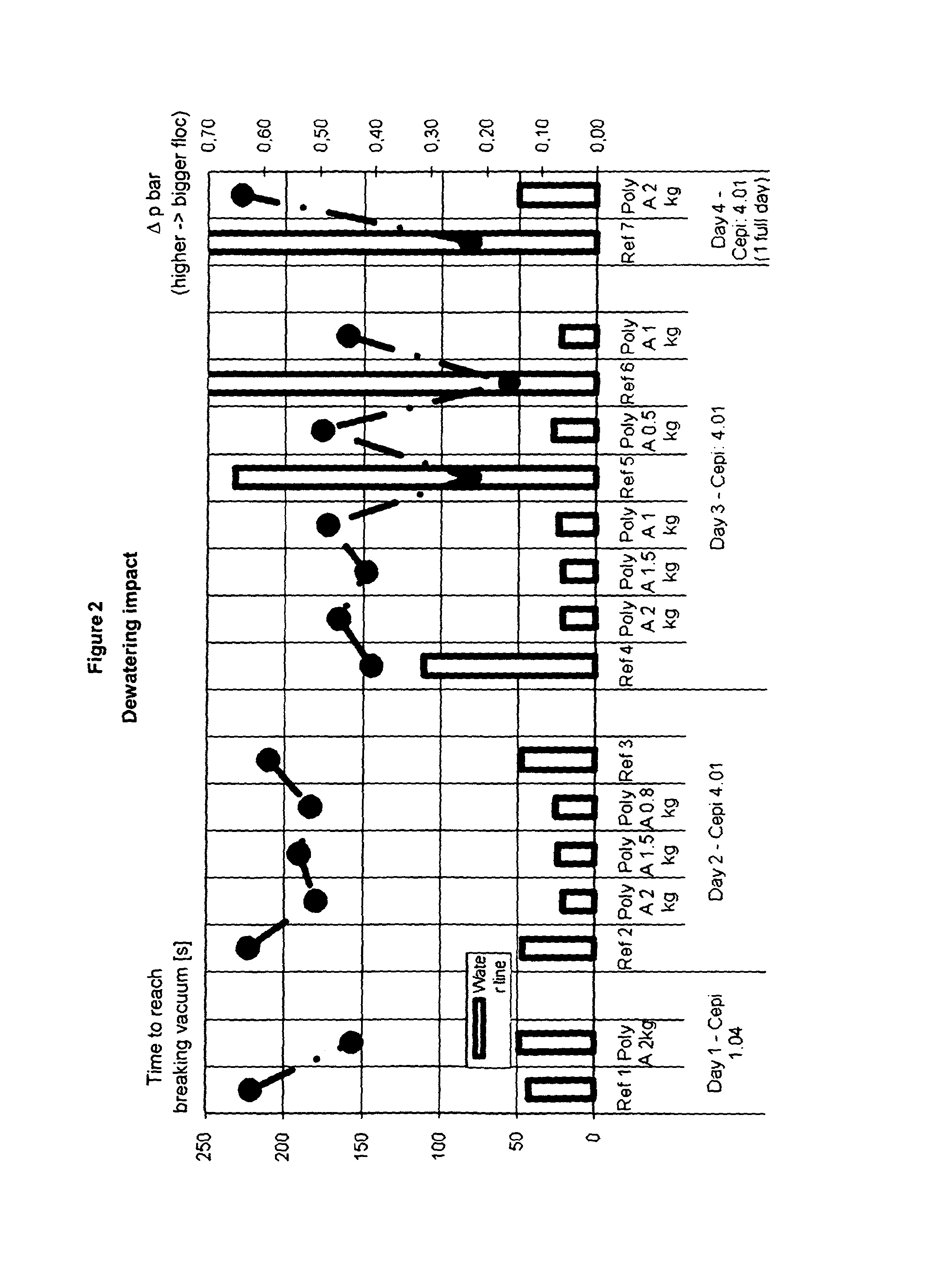 Method for increasing the advantages of starch in pulped cellulosic material in the production of paper and paperboard