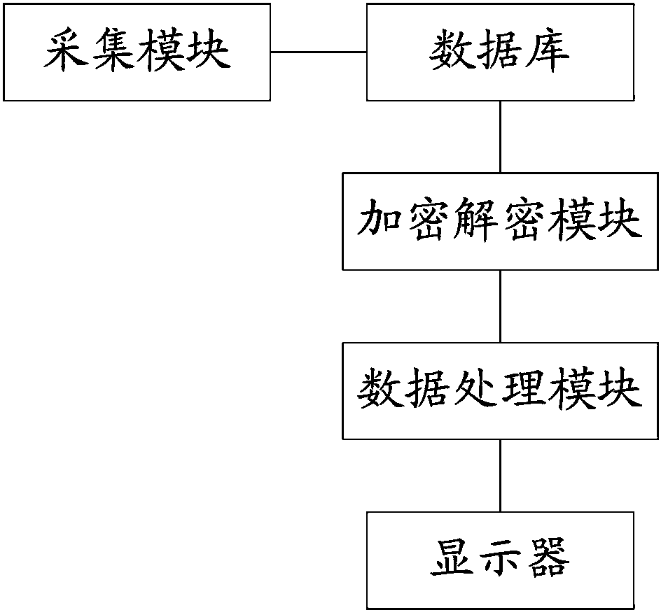 Automatic management device of lead-acid power batteries