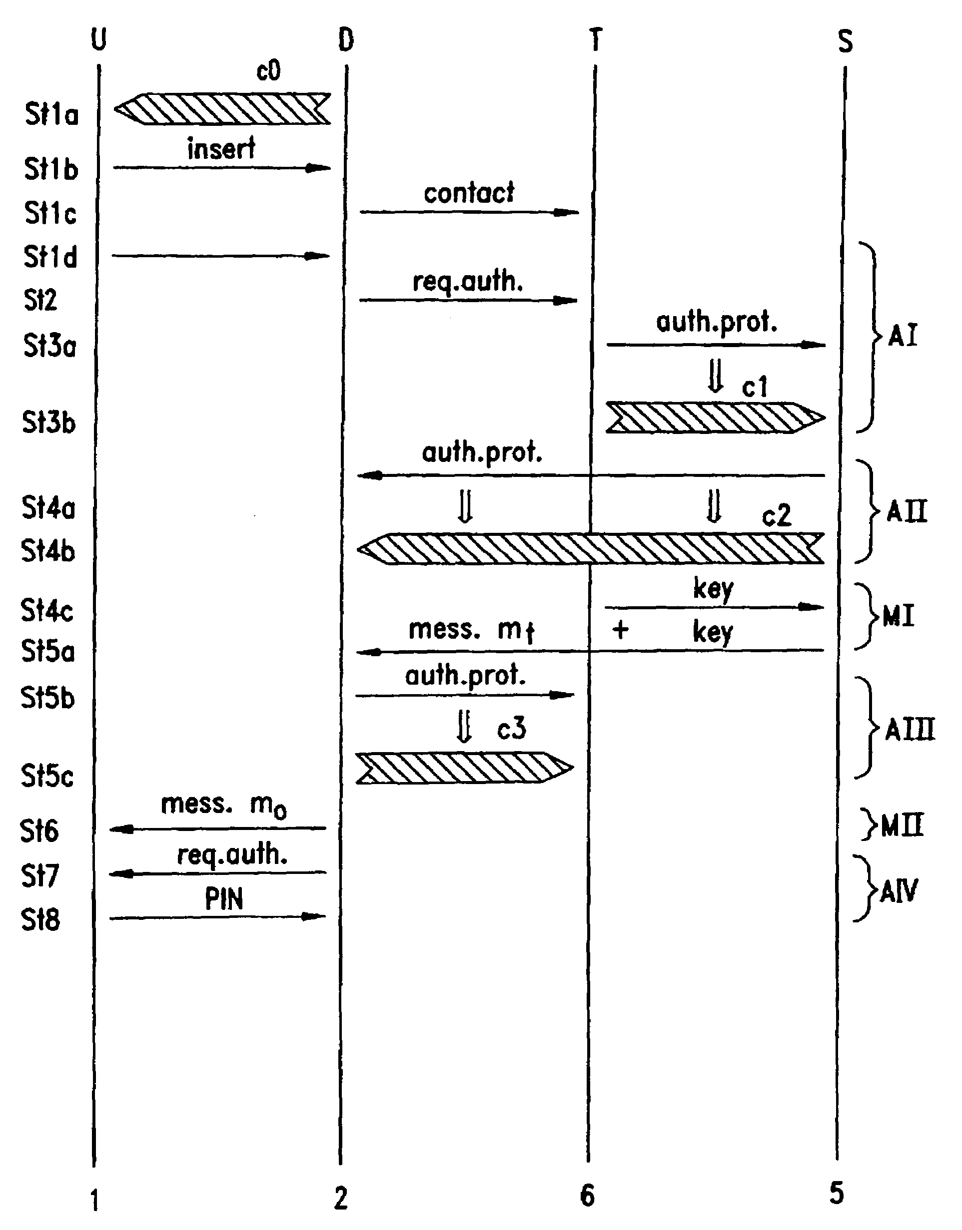 Personal device, terminal, server and methods for establishing a trustworthy connection between a user and a terminal